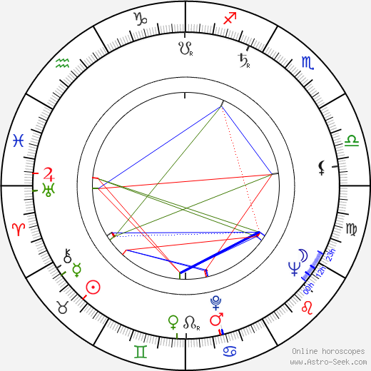 Miwa Saitó birth chart, Miwa Saitó astro natal horoscope, astrology