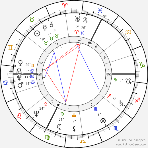 Mort Sahl birth chart, biography, wikipedia 2024, 2025
