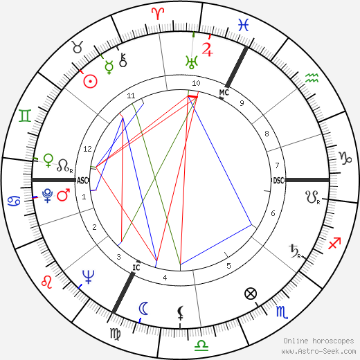 Mort Sahl birth chart, Mort Sahl astro natal horoscope, astrology