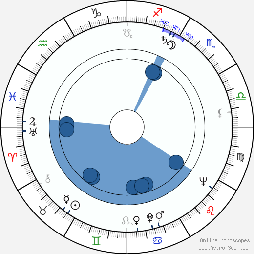 Nyta Dover Oroscopo, astrologia, Segno, zodiac, Data di nascita, instagram