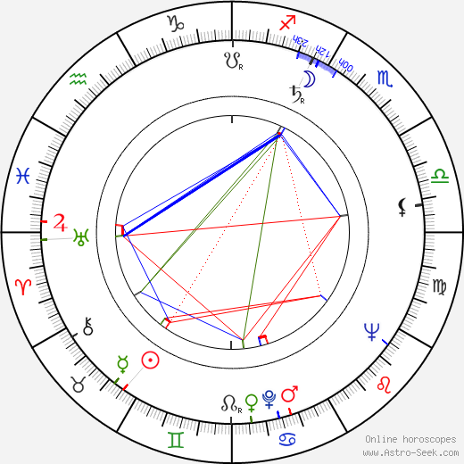 Nyta Dover birth chart, Nyta Dover astro natal horoscope, astrology
