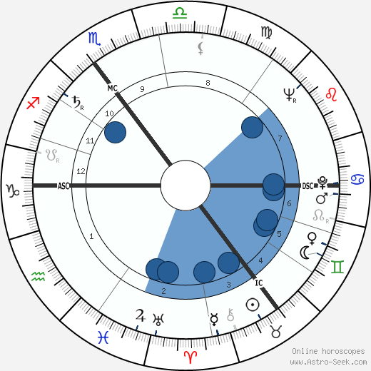 Peter H. Boenisch wikipedia, horoscope, astrology, instagram