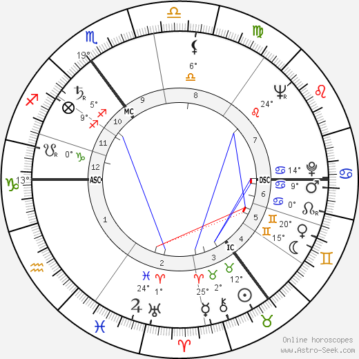 Peter H. Boenisch birth chart, biography, wikipedia 2024, 2025