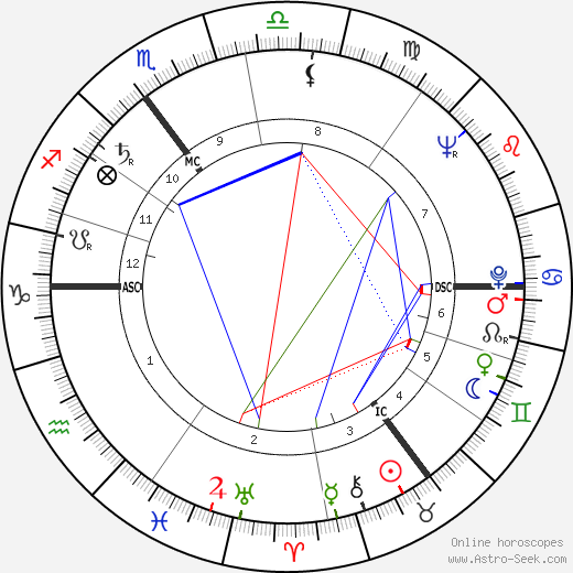 Peter H. Boenisch birth chart, Peter H. Boenisch astro natal horoscope, astrology