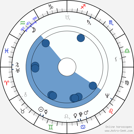 Peter Matthiessen horoscope, astrology, sign, zodiac, date of birth, instagram