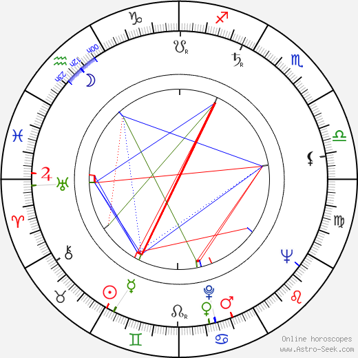 Peter Matthiessen birth chart, Peter Matthiessen astro natal horoscope, astrology