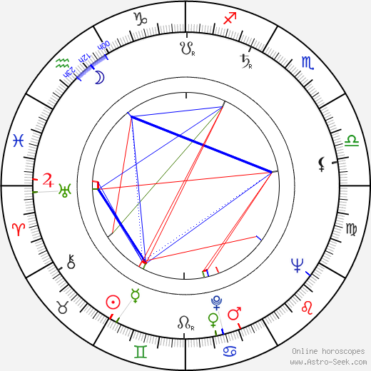 Phil Tucker birth chart, Phil Tucker astro natal horoscope, astrology