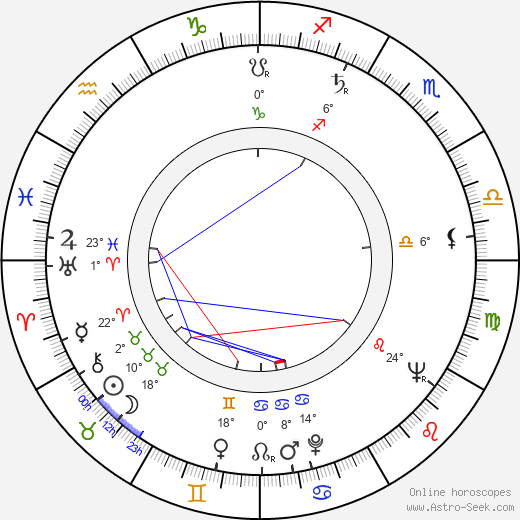 Ray Barrett birth chart, biography, wikipedia 2023, 2024