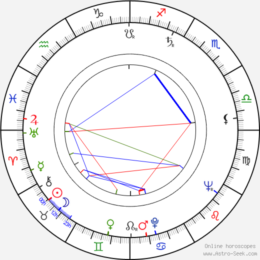 Ray Barrett birth chart, Ray Barrett astro natal horoscope, astrology