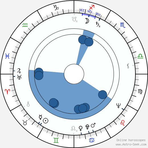 Renee Harmon horoscope, astrology, sign, zodiac, date of birth, instagram