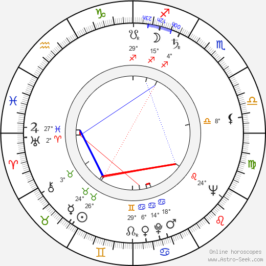 Renee Harmon birth chart, biography, wikipedia 2023, 2024