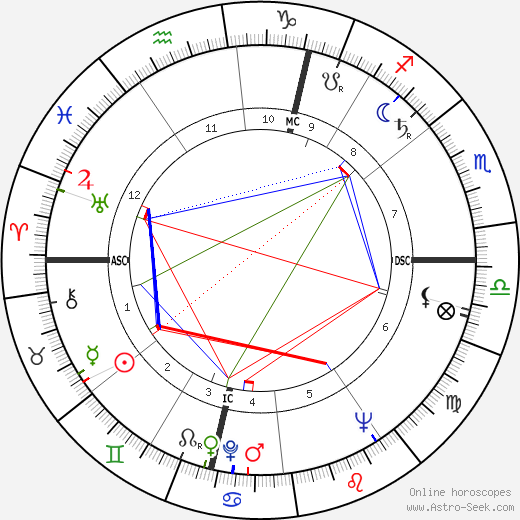 Richard Body birth chart, Richard Body astro natal horoscope, astrology