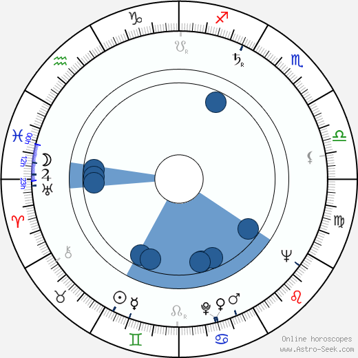 Robert H. Zalokar wikipedia, horoscope, astrology, instagram