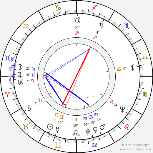 Robert H. Zalokar birth chart, biography, wikipedia 2024, 2025