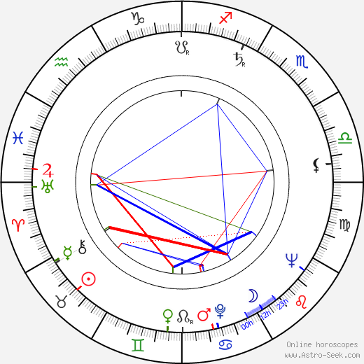 Ruth Prawer Jhabvala birth chart, Ruth Prawer Jhabvala astro natal horoscope, astrology