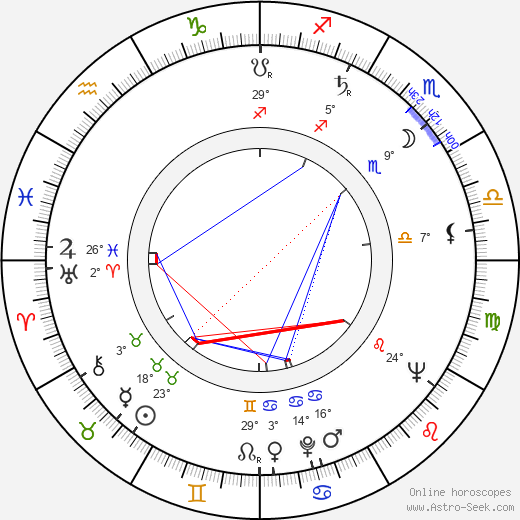 Siegfried Hartmann birth chart, biography, wikipedia 2024, 2025