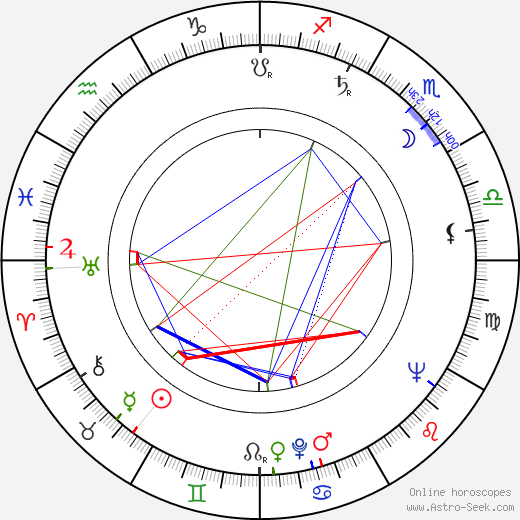 Siegfried Hartmann birth chart, Siegfried Hartmann astro natal horoscope, astrology