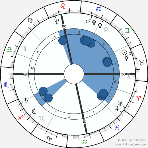 Simon Zimny wikipedia, horoscope, astrology, instagram