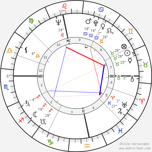 Simon Zimny birth chart, biography, wikipedia 2023, 2024