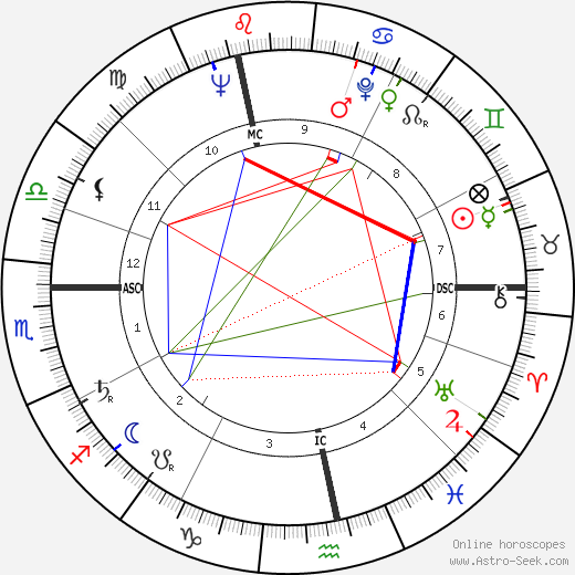 Simon Zimny birth chart, Simon Zimny astro natal horoscope, astrology