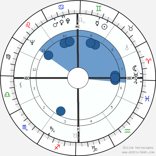 Simone Bidon wikipedia, biography, birth chart, instagram Simone Bidon wikipedia, horoscope, astrology, instagram