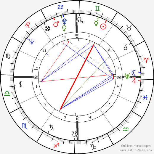 Simone Bidon birth chart, Simone Bidon astro natal horoscope, astrology