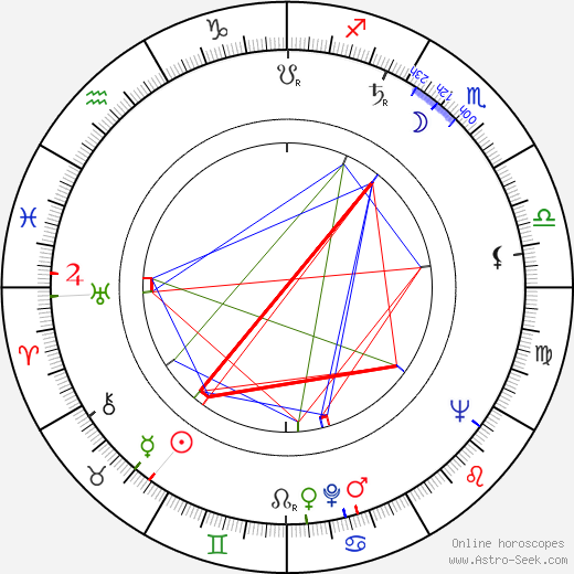 Stanislaw Michalik birth chart, Stanislaw Michalik astro natal horoscope, astrology