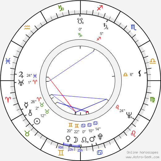 Tauno Yliruusi birth chart, biography, wikipedia 2024, 2025
