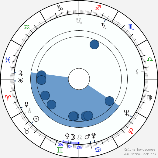 Trude Herr Oroscopo, astrologia, Segno, zodiac, Data di nascita, instagram
