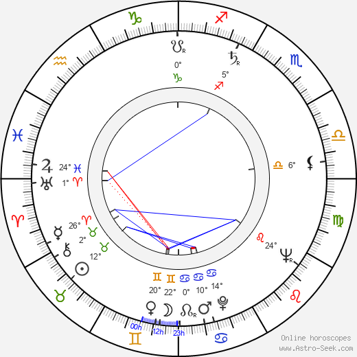 Trude Herr birth chart, biography, wikipedia 2023, 2024