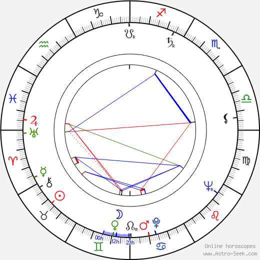 Trude Herr birth chart, Trude Herr astro natal horoscope, astrology