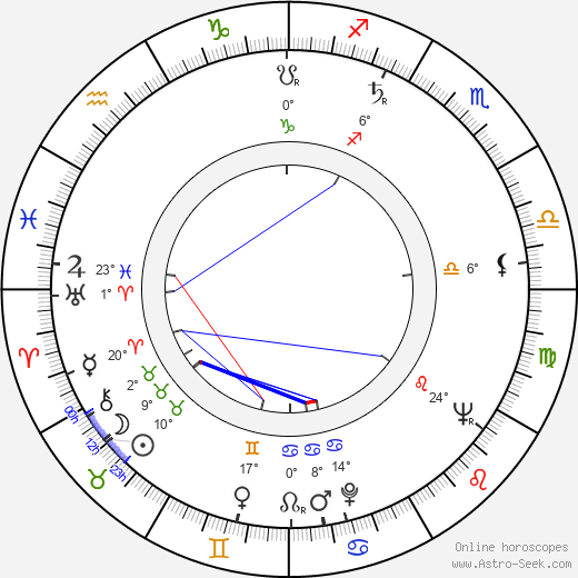 Věra Sládková birth chart, biography, wikipedia 2024, 2025
