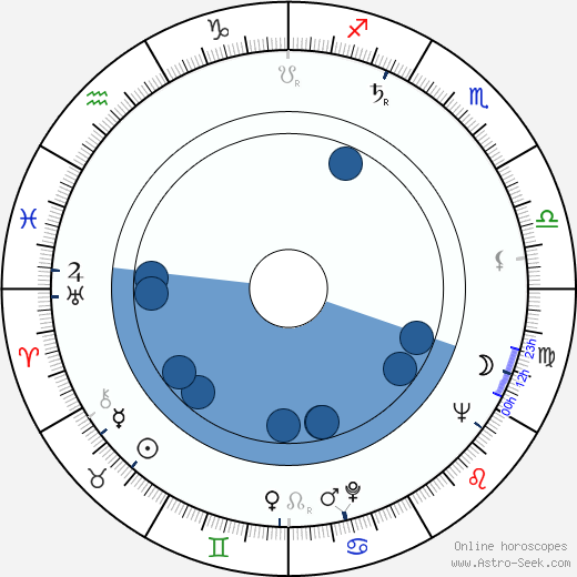 Vladimír Žižka wikipedia, biography, birth chart, instagram Vladimír Žižka wikipedia, horoscope, astrology, instagram