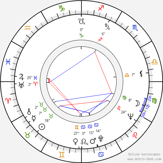 Vladimír Žižka birth chart, biography, wikipedia 2023, 2024