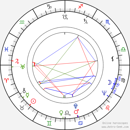 Vladimír Žižka birth chart, Vladimír Žižka astro natal horoscope, astrology