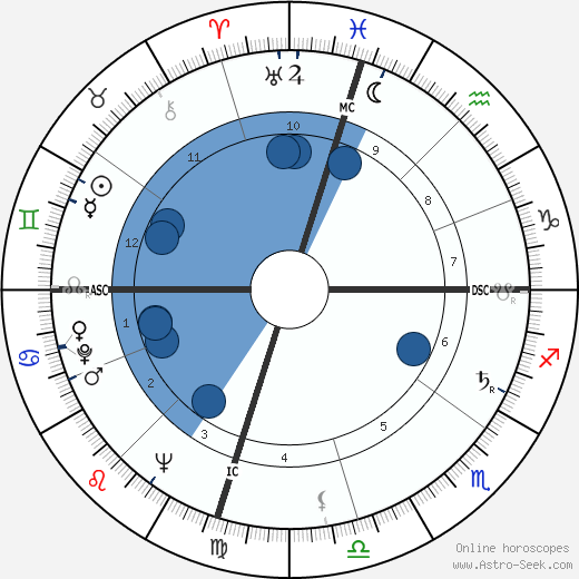 William Ennis Thomson wikipedia, horoscope, astrology, instagram