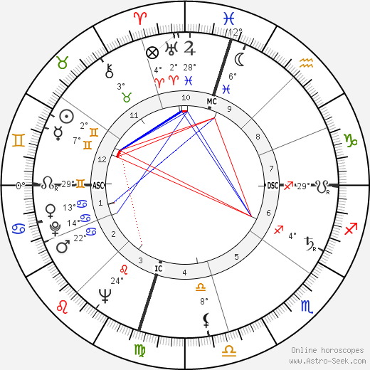 William Ennis Thomson birth chart, biography, wikipedia 2024, 2025
