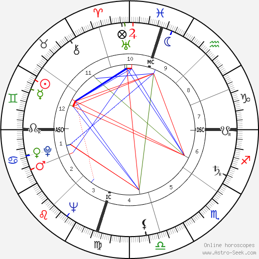 William Ennis Thomson birth chart, William Ennis Thomson astro natal horoscope, astrology