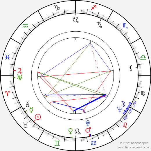 Wim Thoelke birth chart, Wim Thoelke astro natal horoscope, astrology