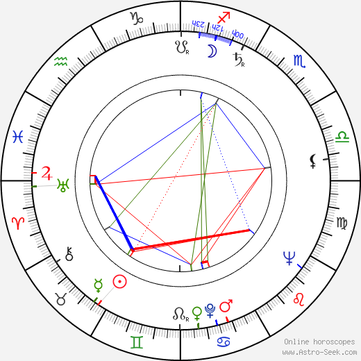 Yoshio Tsuchiya birth chart, Yoshio Tsuchiya astro natal horoscope, astrology