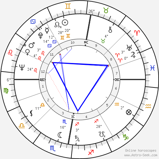 Al Fairweather birth chart, biography, wikipedia 2023, 2024