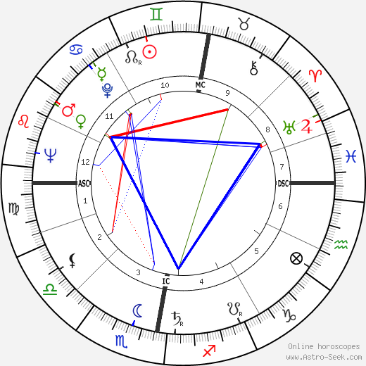 Al Fairweather birth chart, Al Fairweather astro natal horoscope, astrology