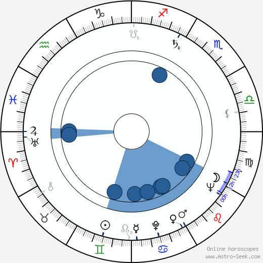 Alan Seymour horoscope, astrology, sign, zodiac, date of birth, instagram