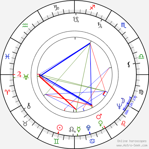 Alan Seymour birth chart, Alan Seymour astro natal horoscope, astrology