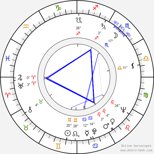 Aleksandar Ilic birth chart, biography, wikipedia 2023, 2024