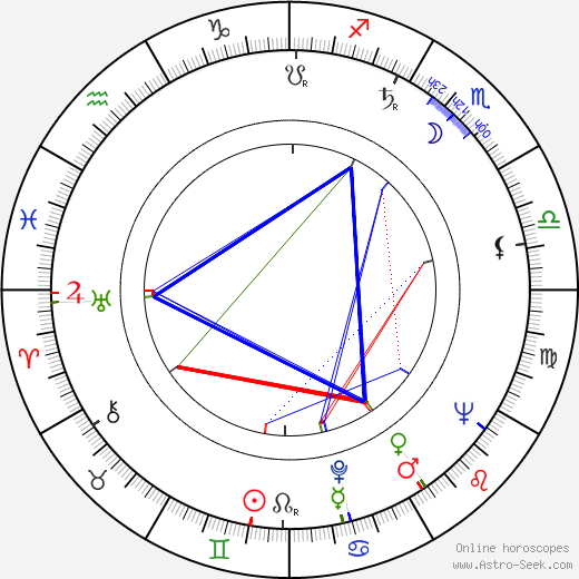 Aleksandar Ilic birth chart, Aleksandar Ilic astro natal horoscope, astrology