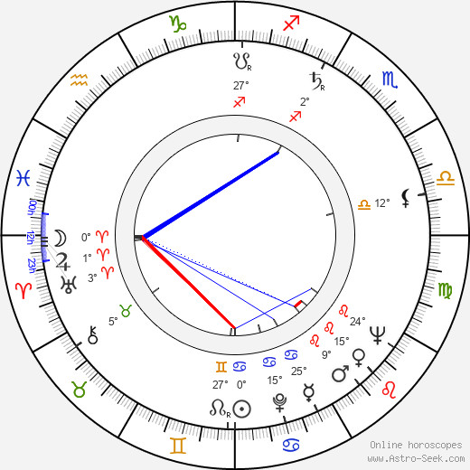 Ann Petersen birth chart, biography, wikipedia 2023, 2024