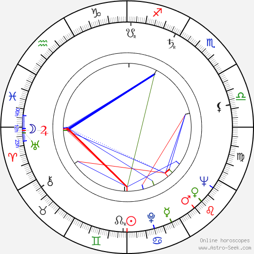 Ann Petersen birth chart, Ann Petersen astro natal horoscope, astrology