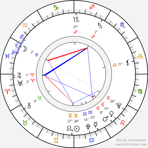 Attila Dargay birth chart, biography, wikipedia 2023, 2024