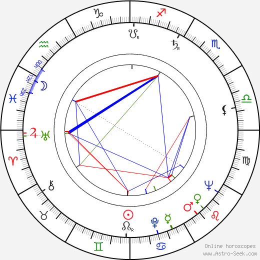 Attila Dargay birth chart, Attila Dargay astro natal horoscope, astrology